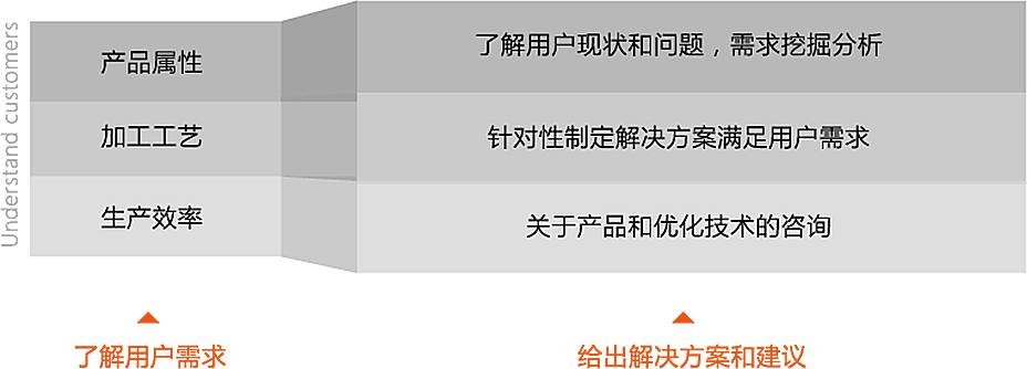 a5-1-2服務(wù)支持-售前咨詢-詳情頁1.jpg